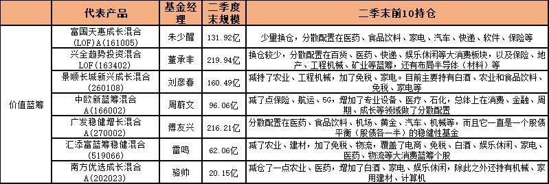 中国知名的34位基金经理精华版,最顶级的100位基金经理人
