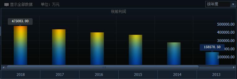 达利被罚,达利集团处罚