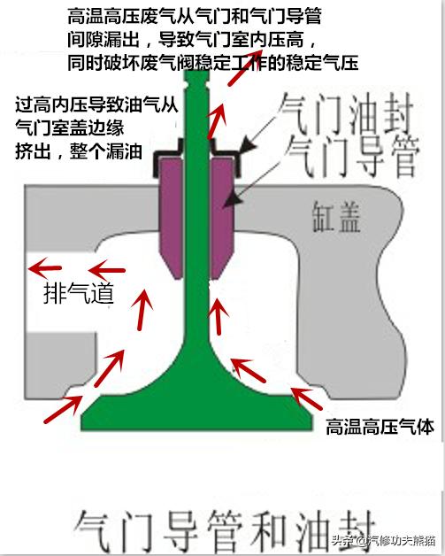 斯柯达野帝1.8t烧机油能解决吗,斯柯达野帝1.8t烧机油严重
