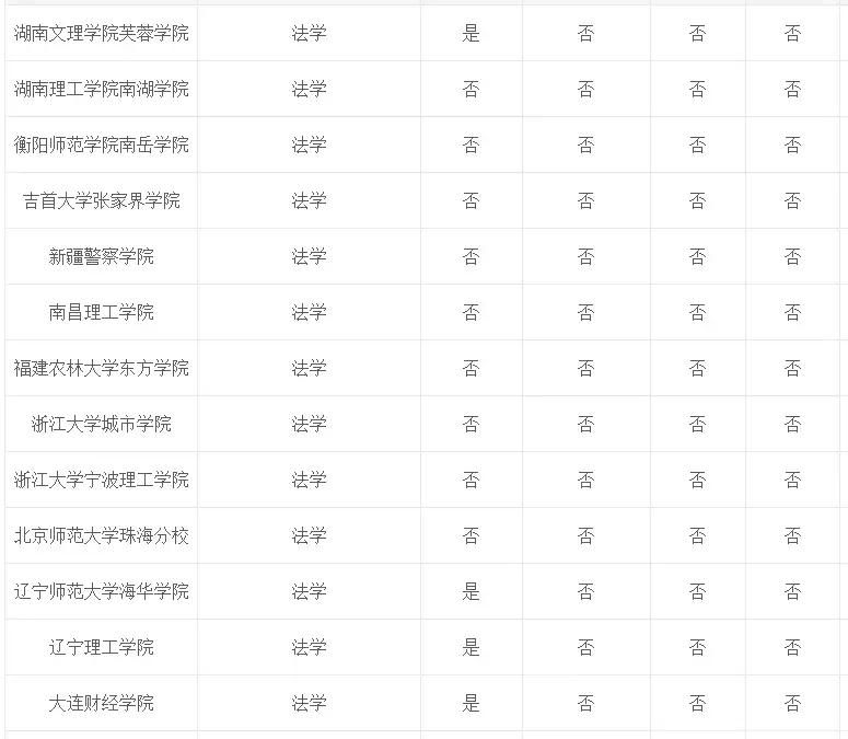专业介绍及适用范围,法学和法律专业
