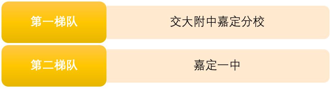 上海2020年前100名初中学校排名,2023上海高中排名100强一览表