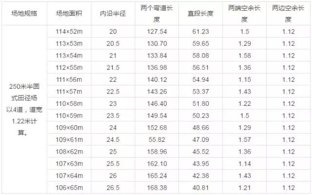 塑胶跑道运动场基础要求,济南新国标的塑胶跑道运动场费用