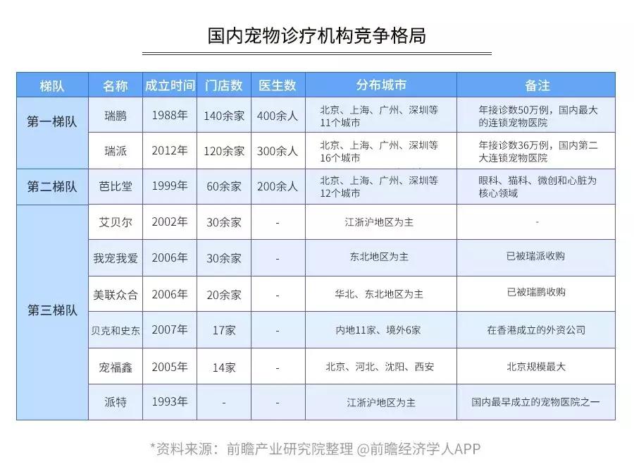 开宠物店一年能赚多少钱,开宠物店一个月可以赚多少钱