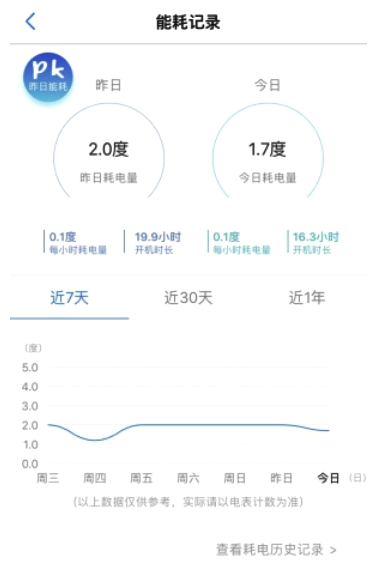 海尔智能家电体验,海尔智能深度评测