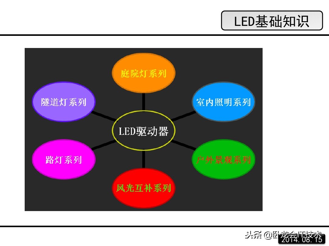 LED是啥,LED是什么