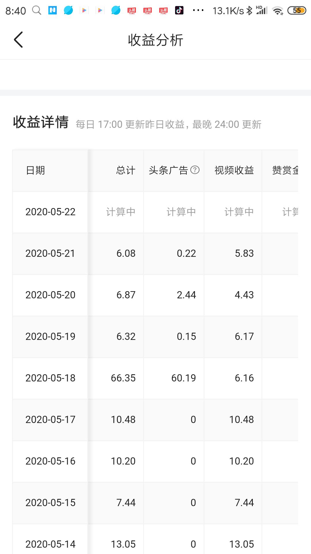 怎么才能通过头条原创赚钱,如何快速获得原创收益