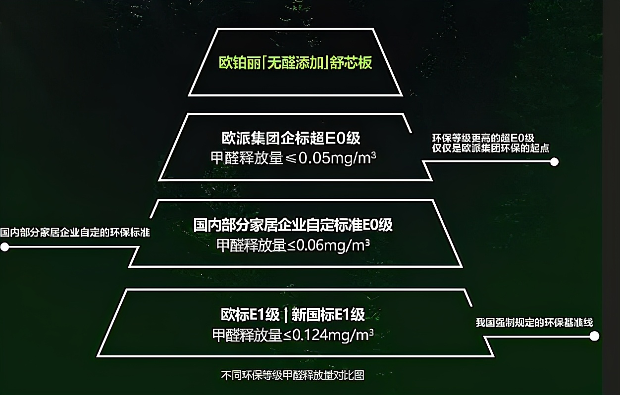 正确认识甲醛正确除甲醛,新房入住前都是怎么除甲醛的