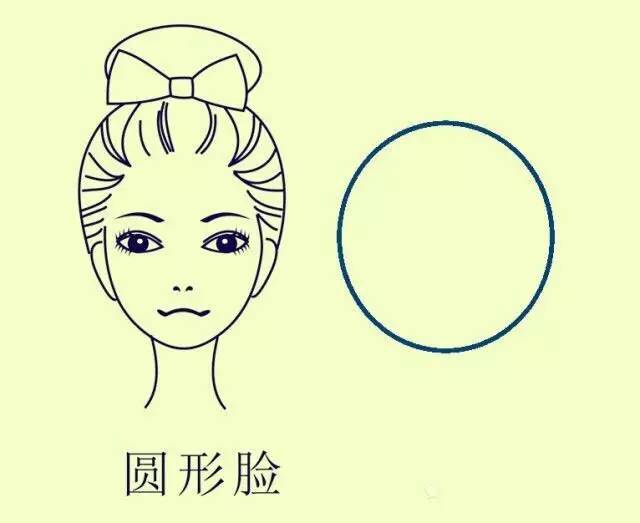 鑴稿瀷鍙戝瀷鏈嶉グ鎼厤,涓嶅悓鑴稿瀷鍙戝瀷涓庢湇瑁呮惌閰嶅浘