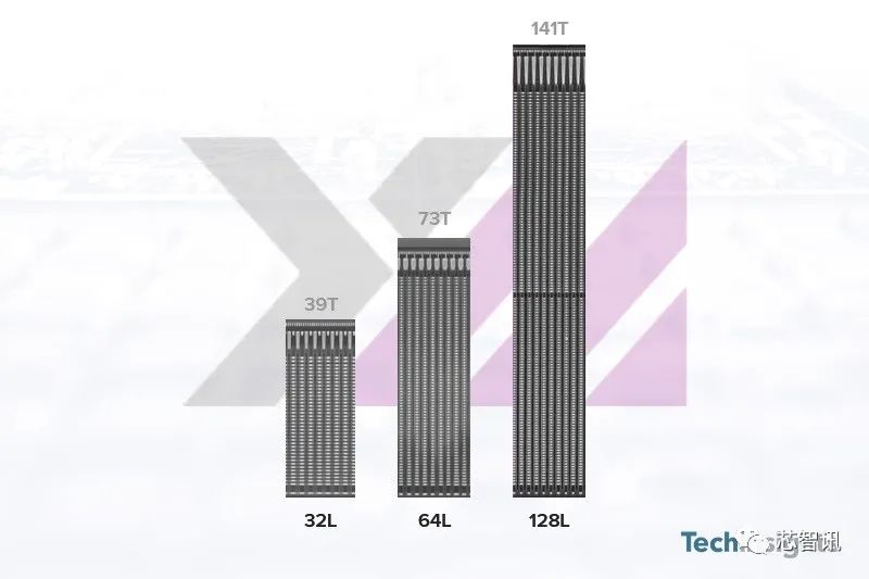固态硬盘tlc颗粒和长江晶圆哪个好,长江存储是tlc颗粒吗