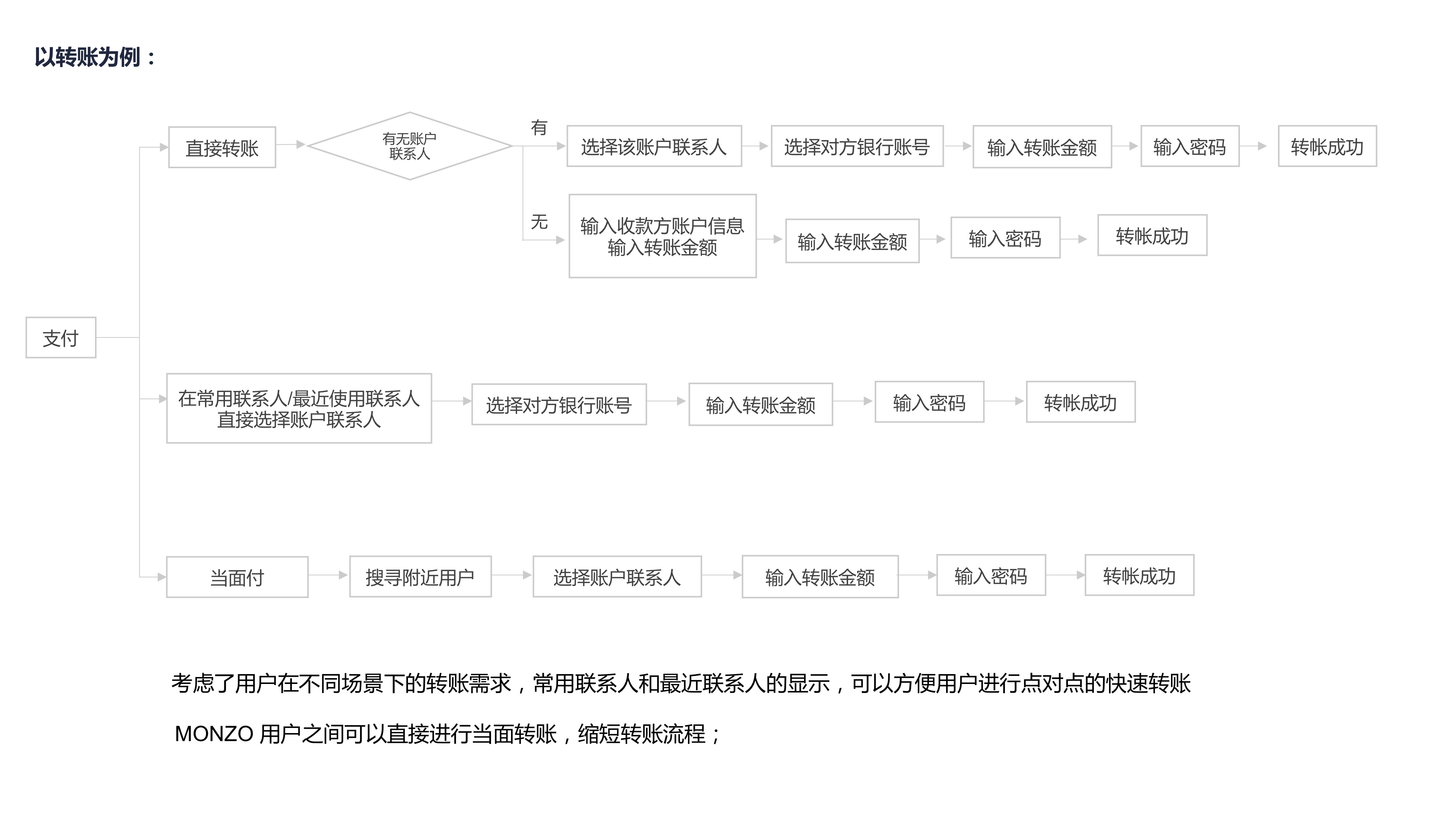 来英留学必备“小粉卡”-网红银行卡MONZO