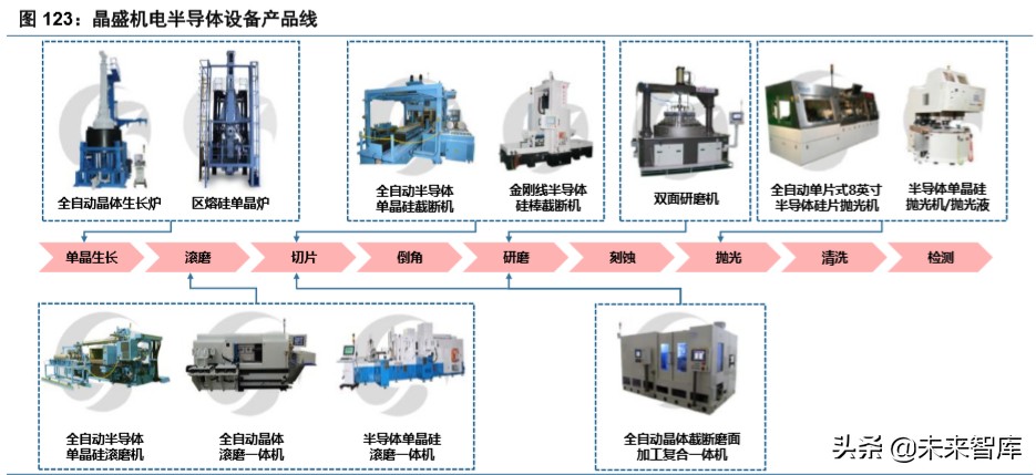 半导体设备行业深度报告,半导体产业将迎重大利好