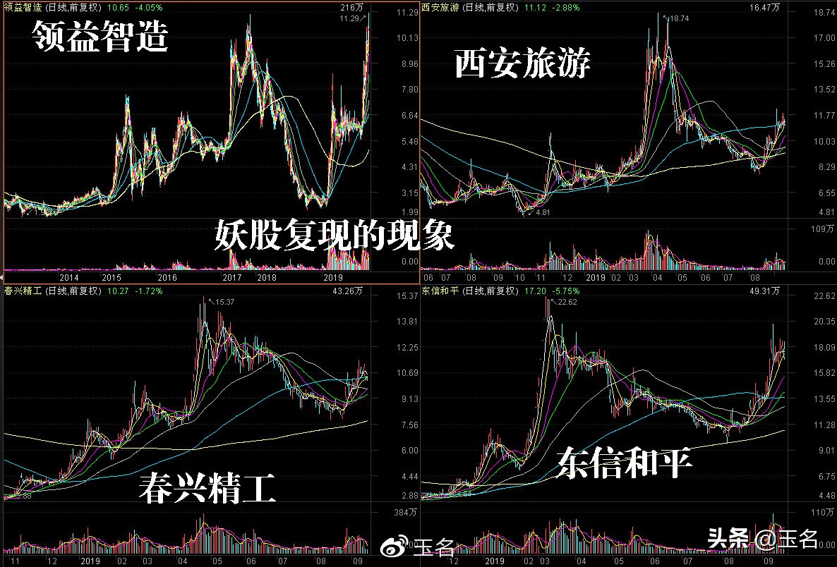 次新股有哪些买入技巧,次新股正确操作策略