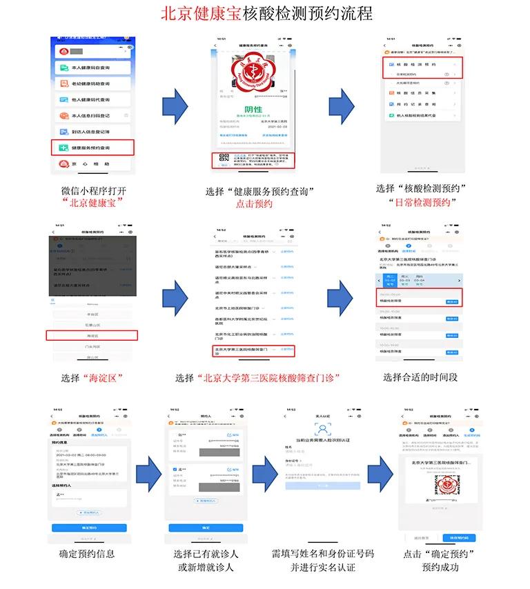 如何在北京健康宝预约核酸检测,北医三院机场核酸筛查门诊