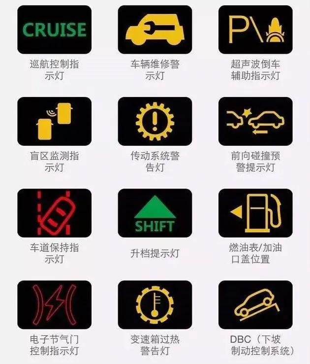 2003年奥迪a6仪表故障图,奥迪a6仪表显示全轮驱动故障