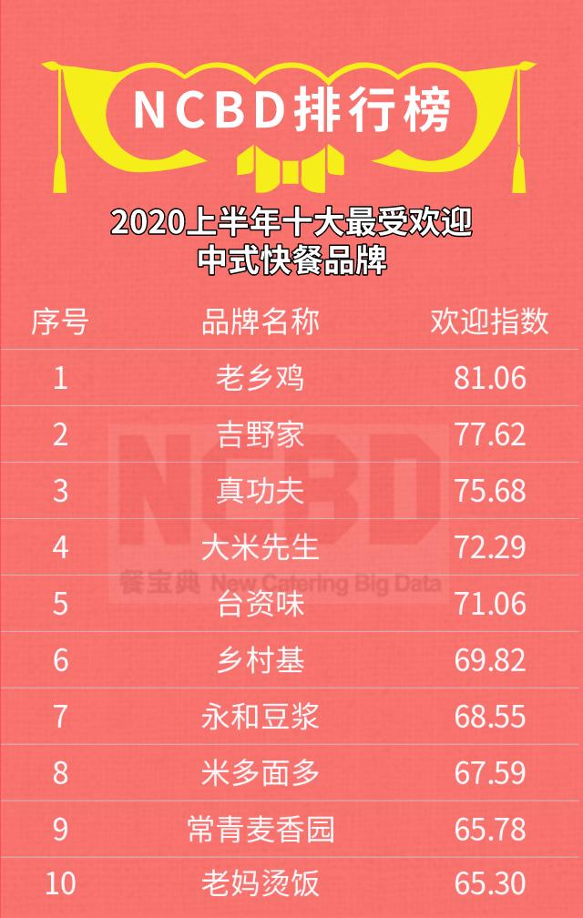 老乡鸡到底贵不贵能不能吐槽,老乡鸡为什么这么贵