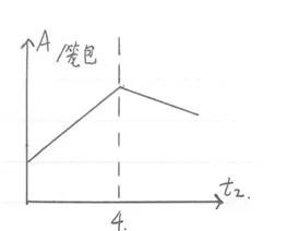 jk公式,怎么判断jk穿多少码