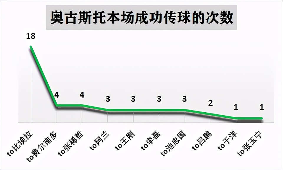 热内西奥执教亚冠北京国安,国安奥古斯托总决赛结果