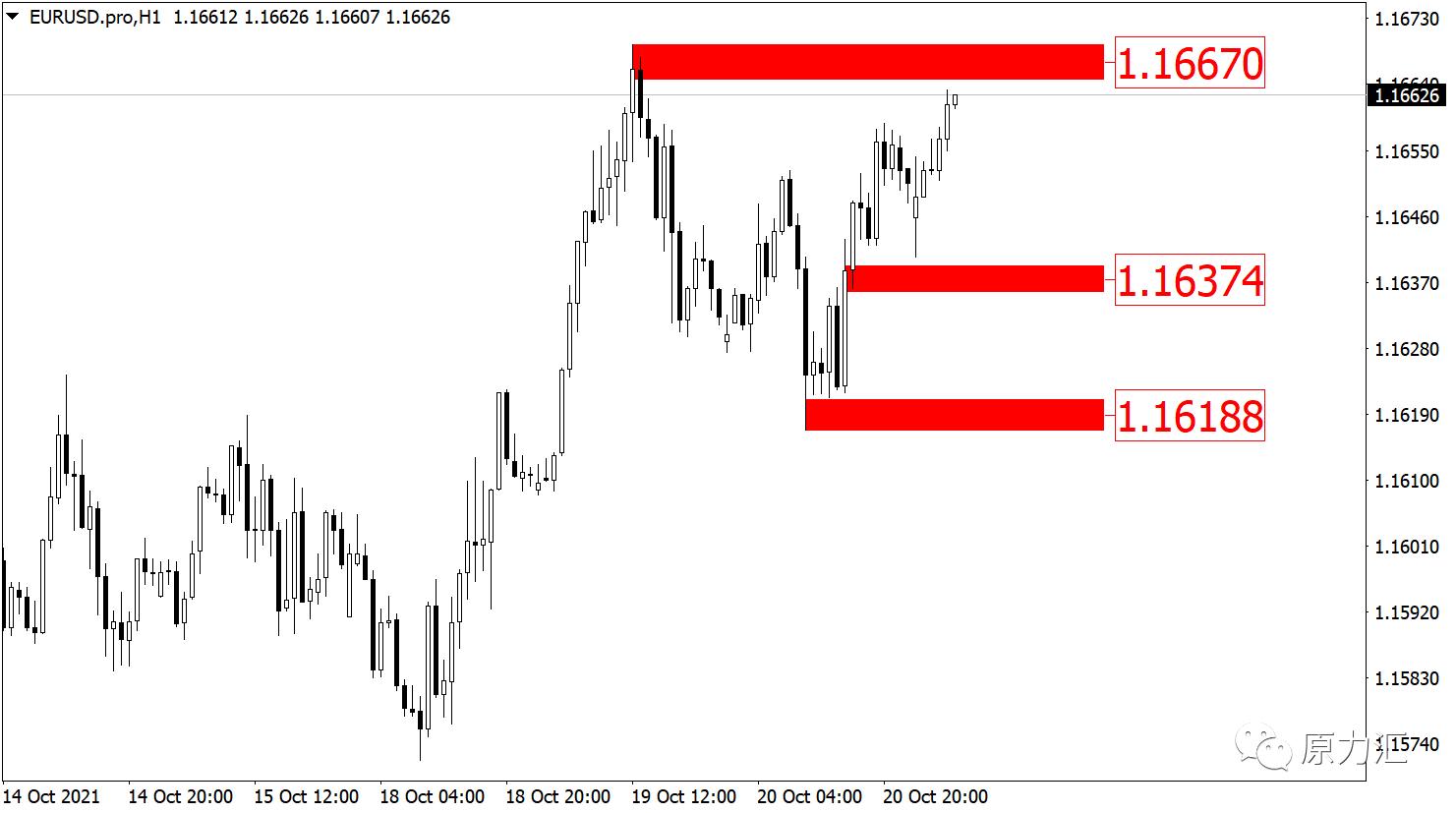2019.11.4外汇黄金分析及操作建议,外汇黄金原油交易策略5月12日