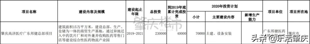 肇庆西江明珠项目规划,广东省肇庆市高铁项目