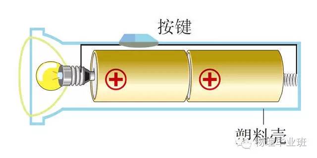 生活中的物理常识100例,中考物理必考常识题最全整理
