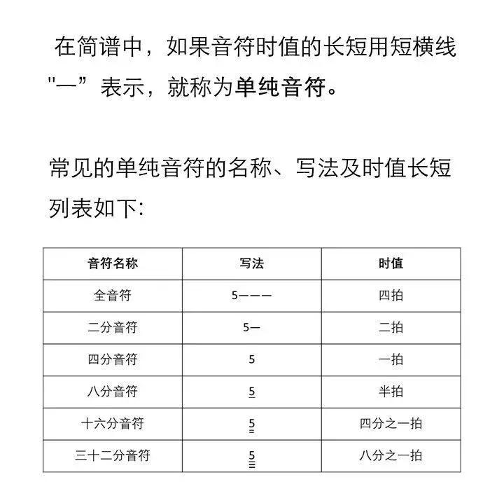 简谱乐理节奏节拍训练,简谱乐理基础知识入门