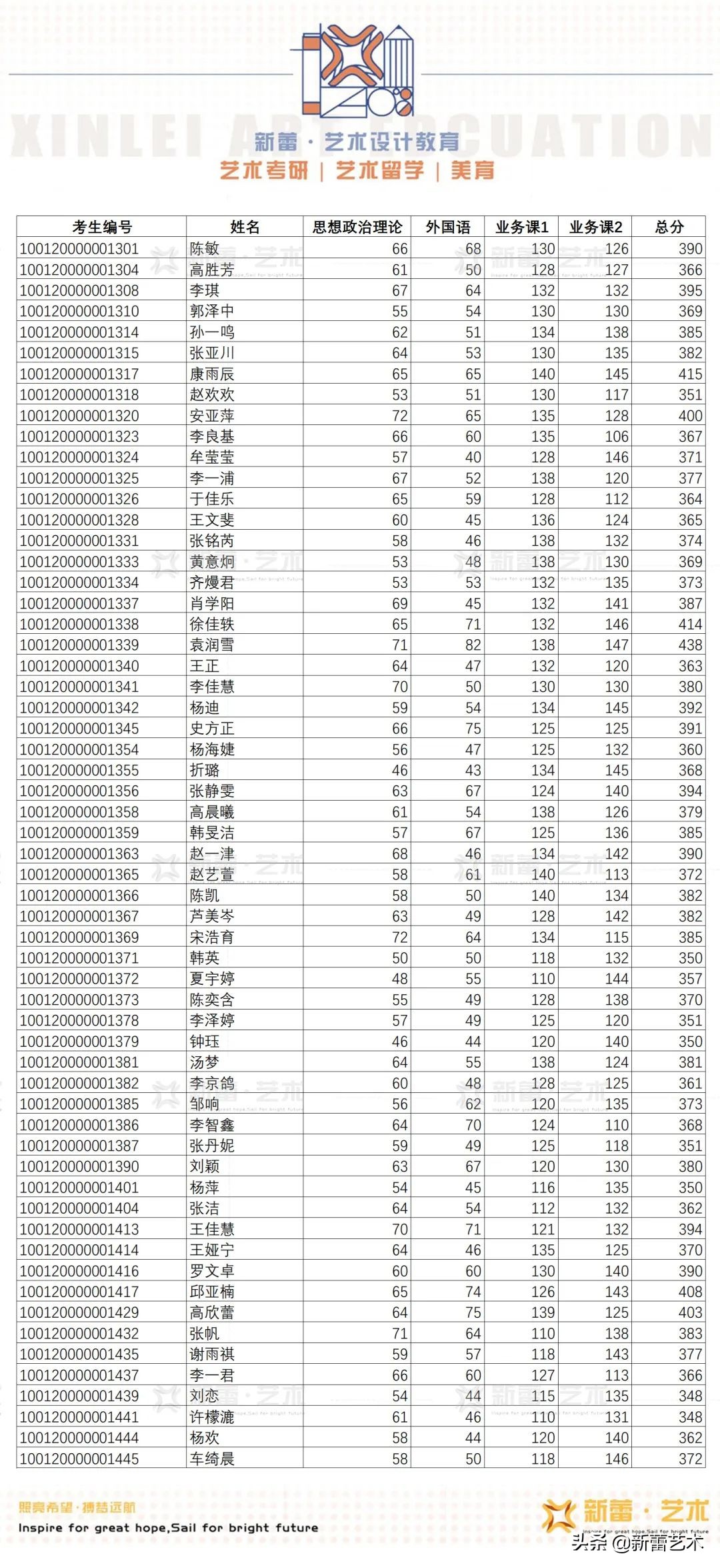 2021年北服研究生初试名单,2020北服研究生复试分数线