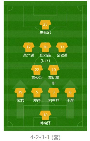 山东鲁能泰山3-1战胜广州富力视频,山东鲁能泰山vs大连人