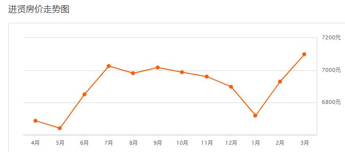 江西南昌九龙湖房价下跌最惨名单,本月南昌房价涨跌走势图