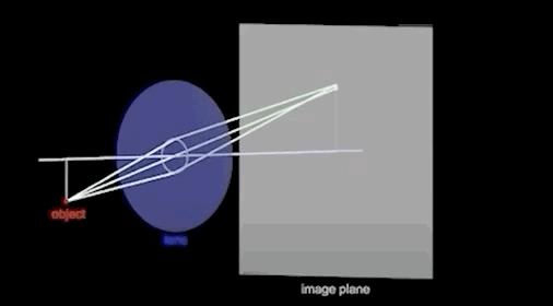 手机是不是像素越高拍照就越清晰,为什么手机像素很高拍照还是糊