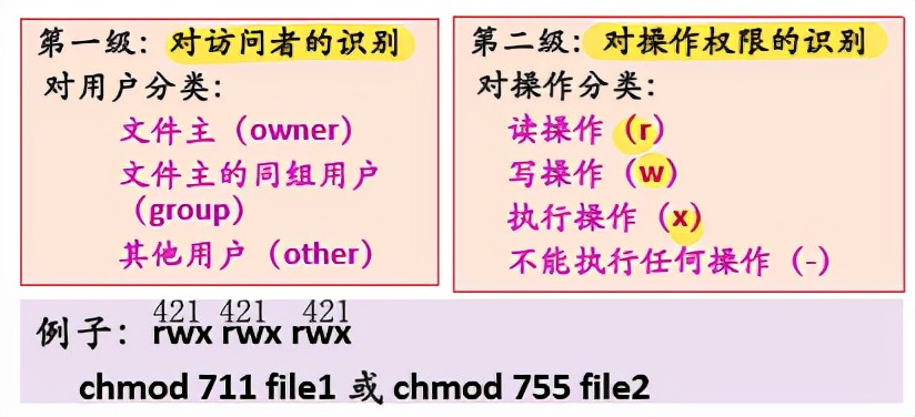 华文慕课操作系统原理综合考试,华文慕课北京大学现代汉语基础