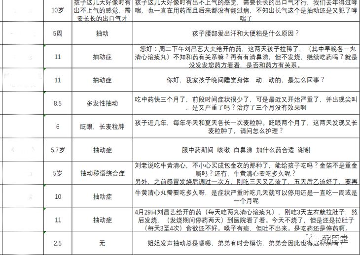 土豪型的“医盲”，最伤的是孩子