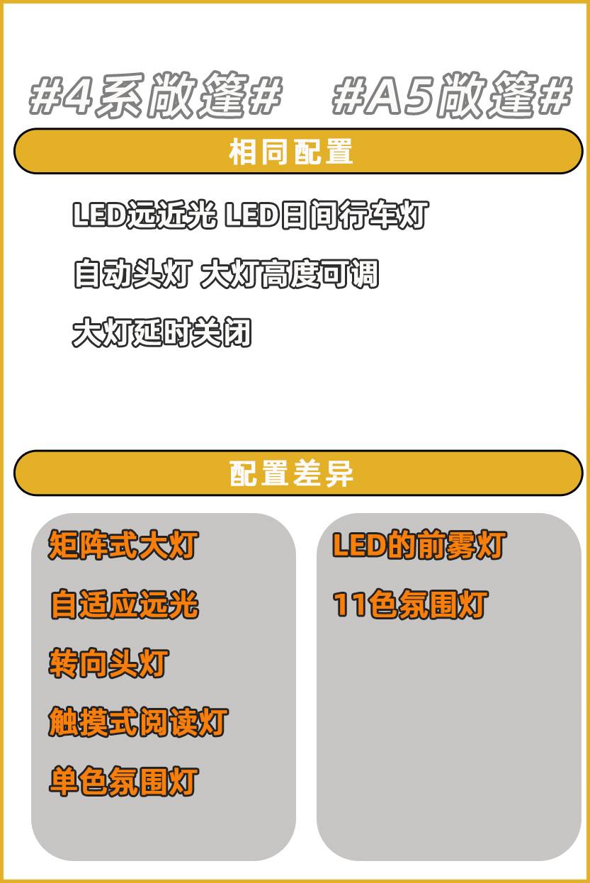 开奥迪a5敞篷撩妹,a5敞篷车和宝马4系怎么选择