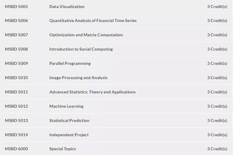 港大和港科,港中深硕士数据科学就业前景