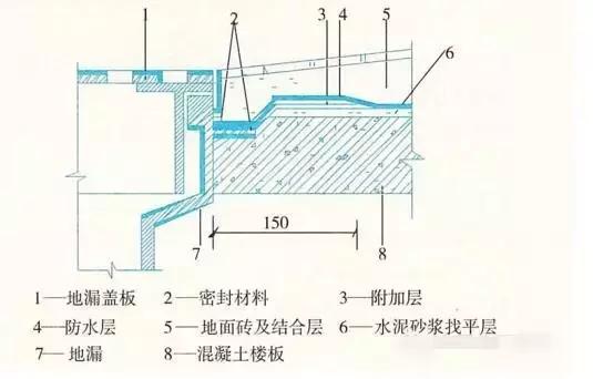 屋面防水细部做法,防水工程施工现场细节详解表