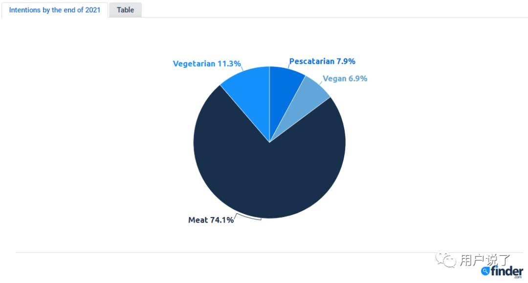 200亿美金+的市场前景,纯素美妆香不香?