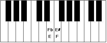 大小调式中的和弦讲解,各种音阶都怎么用