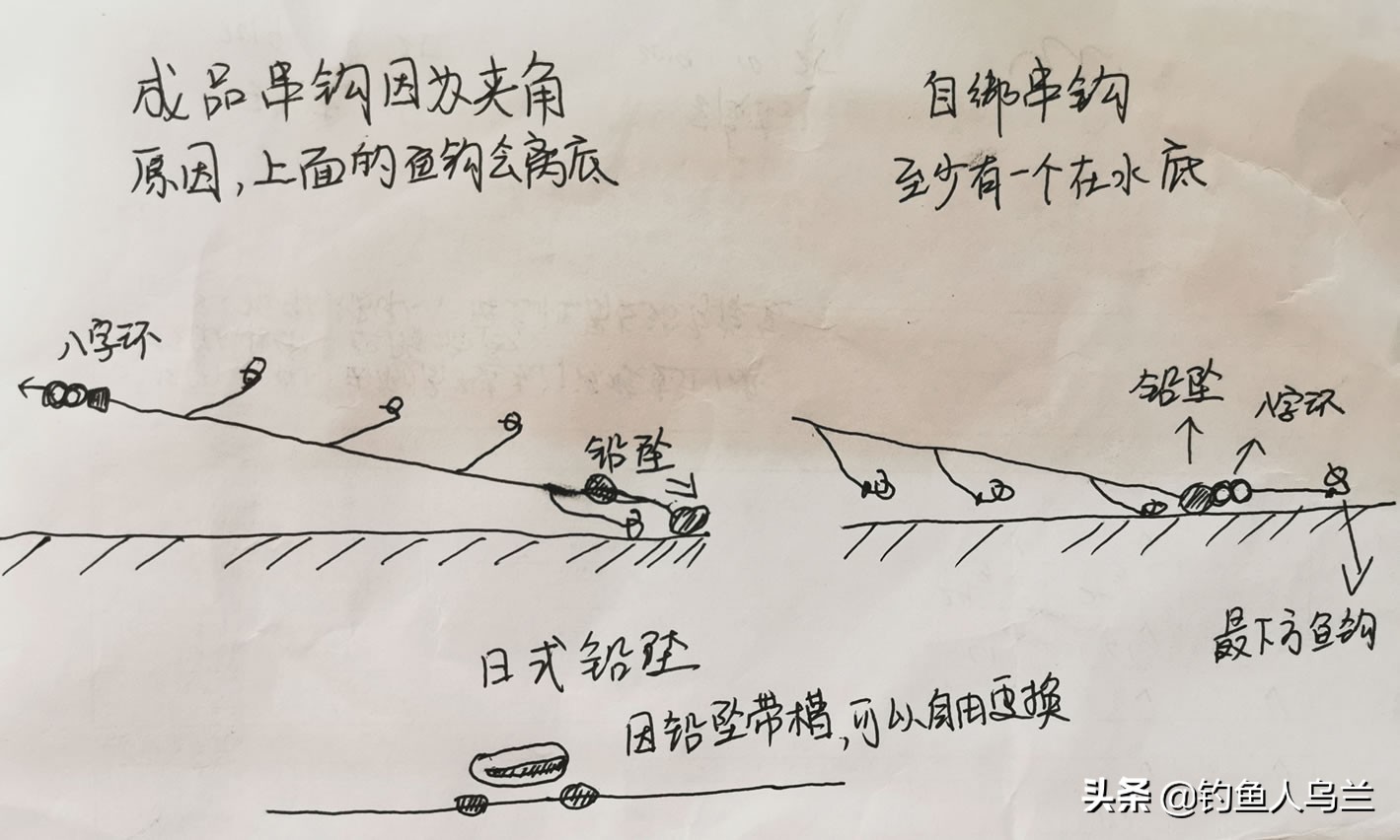 串钩小白鱼的技巧和方法,沙光鱼串钩视频