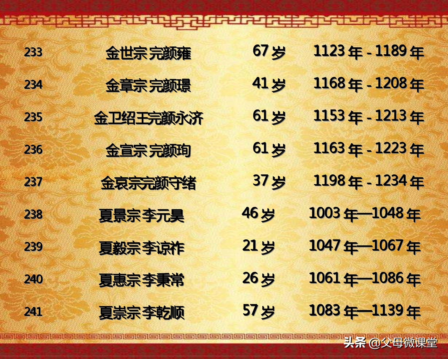 中国历代皇帝的平均寿命是多少,古代各朝各代的皇帝都是怎么死的