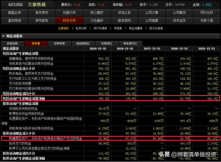 大秦铁路2023年净利润,大秦铁路年报和分红预测