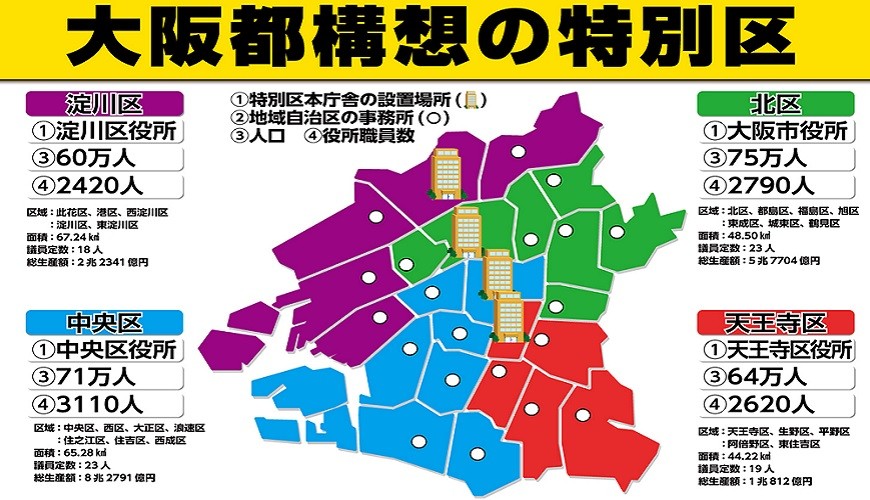 大阪24区排行,大阪最差的区排名