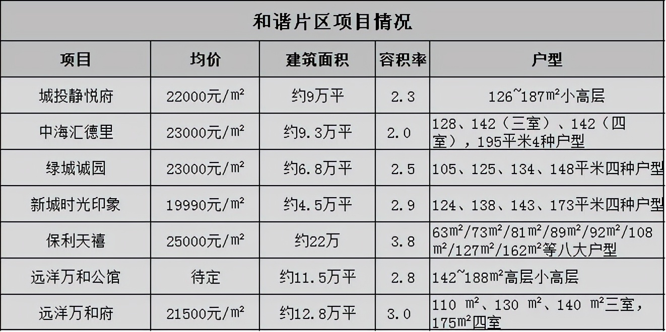 “东盛福、西和谐”—济南改善市场的难兄难弟