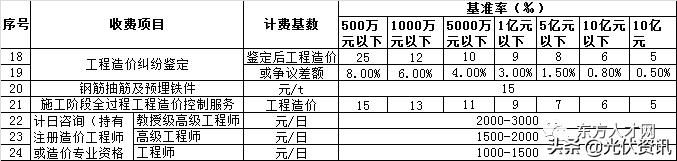 江苏工程造价咨询收费标准,四川省工程造价咨询收费标准