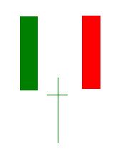 k线密码大全及图解,k线密码识别教程