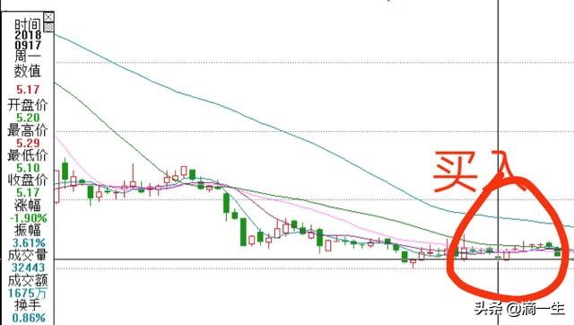 股票全部套牢是好事吗,股市被套了现在行情好能出来点吗