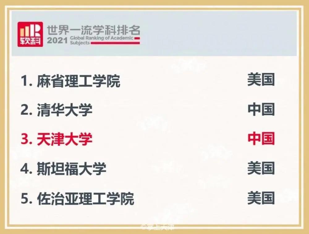 天津大学化工亚洲第一,天津大学化工专业在全国排名第几