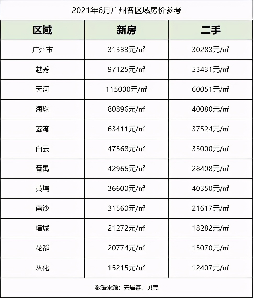 在广州月薪7000,广州月薪7k很难吗