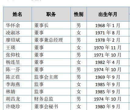 奋斗两兄弟,华莱士为什么在全国开了两万家店