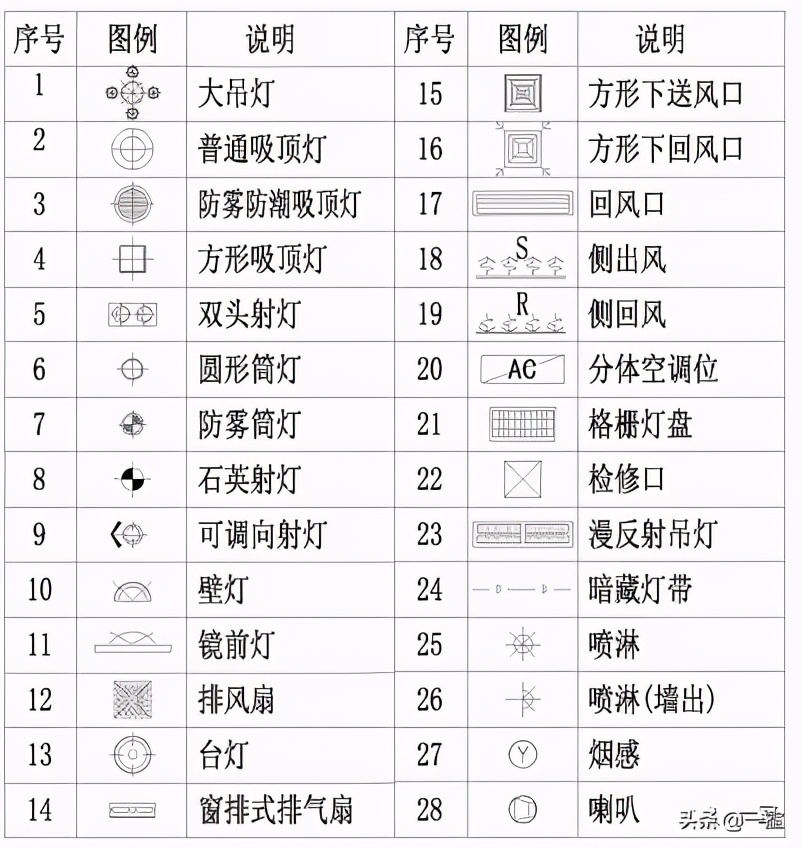 室内cad图库免费,cad监控图标图例大全