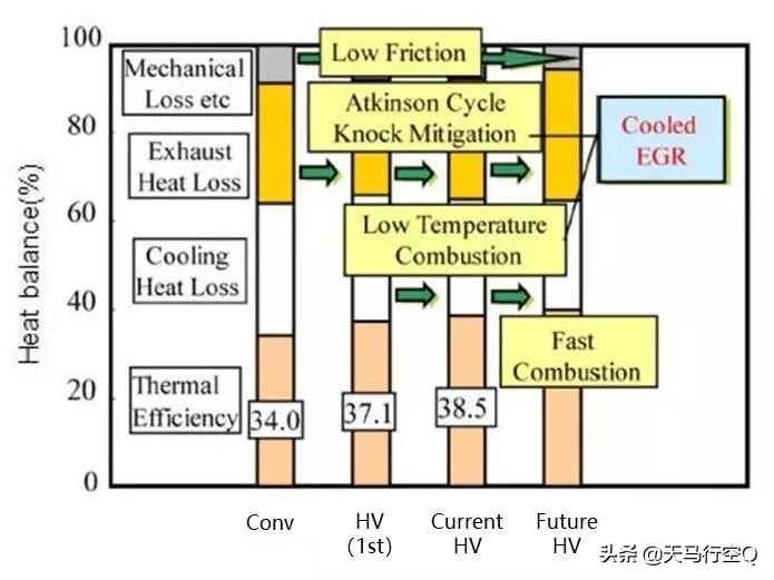 亚洲龙凯美瑞2.5发动机一样么,丰田凯美瑞亚洲龙2.0动力比较