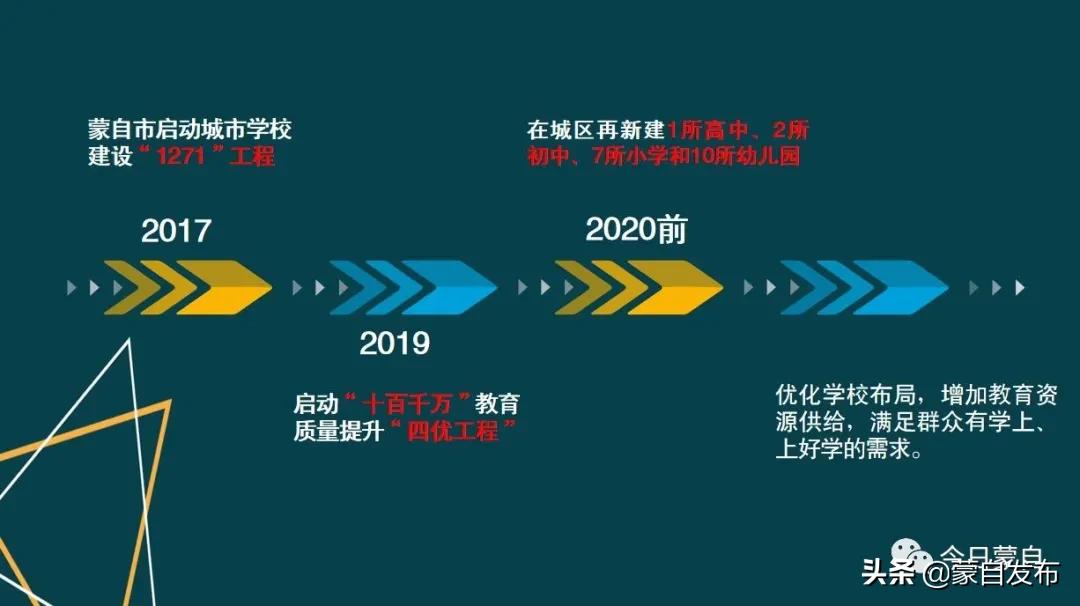 图说，教育一直都是重要问题